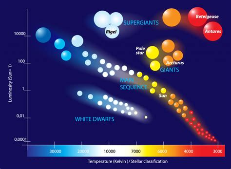 star color temperature chart|The Colors of Stars, Explained .